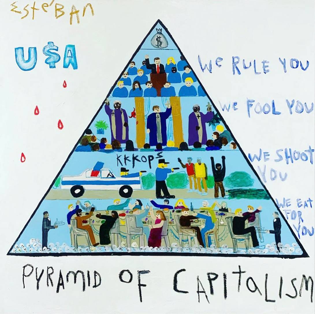 pyramid showing levels of capitalism